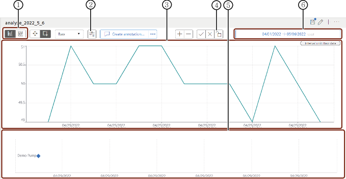 Data visualization screen
