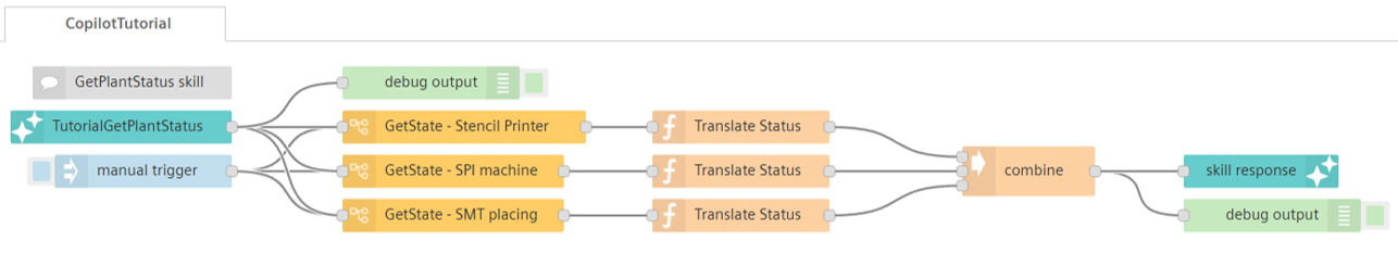 VFC example flows