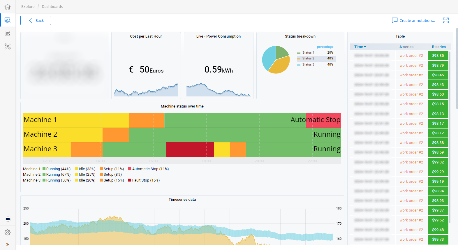 Opened, integrated Dashboard
