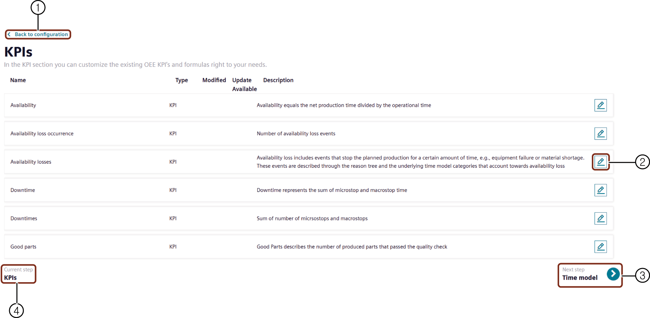 config-kpi-intro
