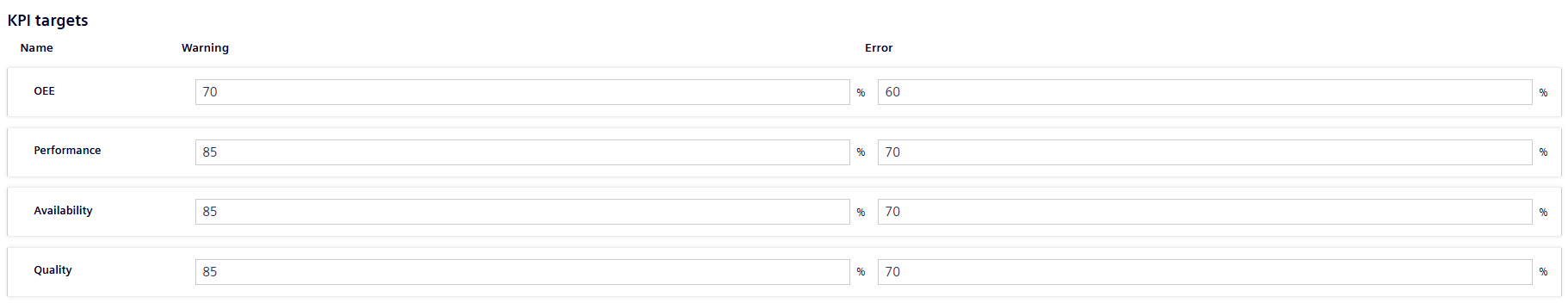 Config-lines-KPIs