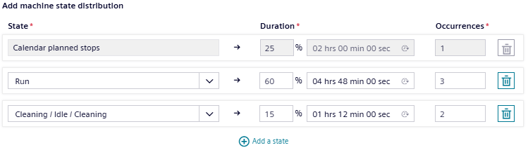 Manual Inputs Status Distribution 3