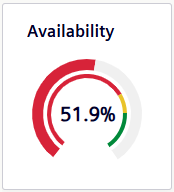 Visual-availability-donut