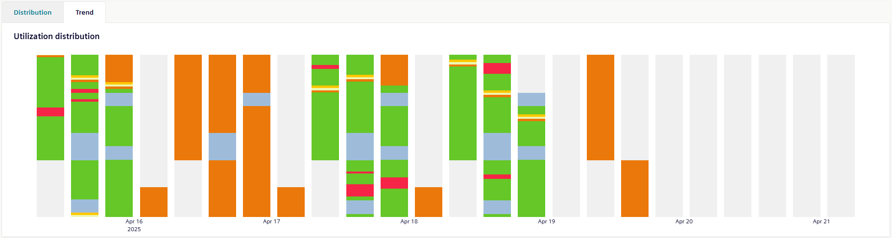 Visual-availability-utilization