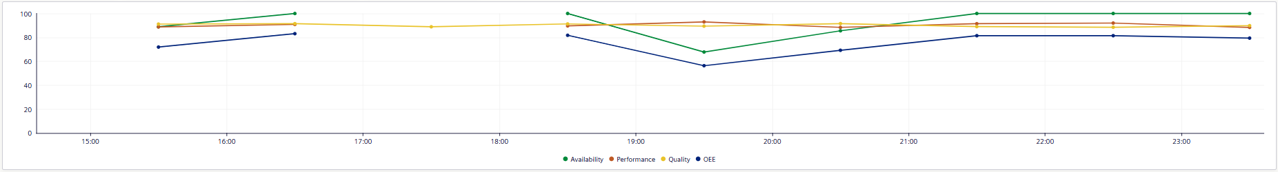 Visual-overview-lineplot