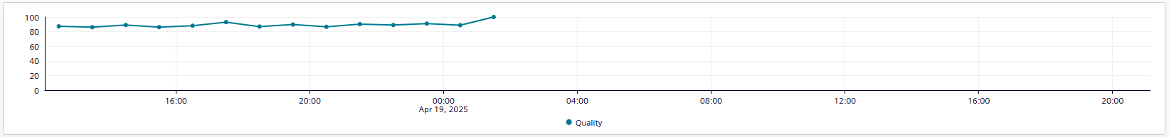Visual-quality-lineplot