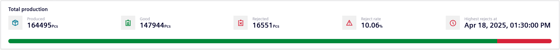 Visual-quality-production