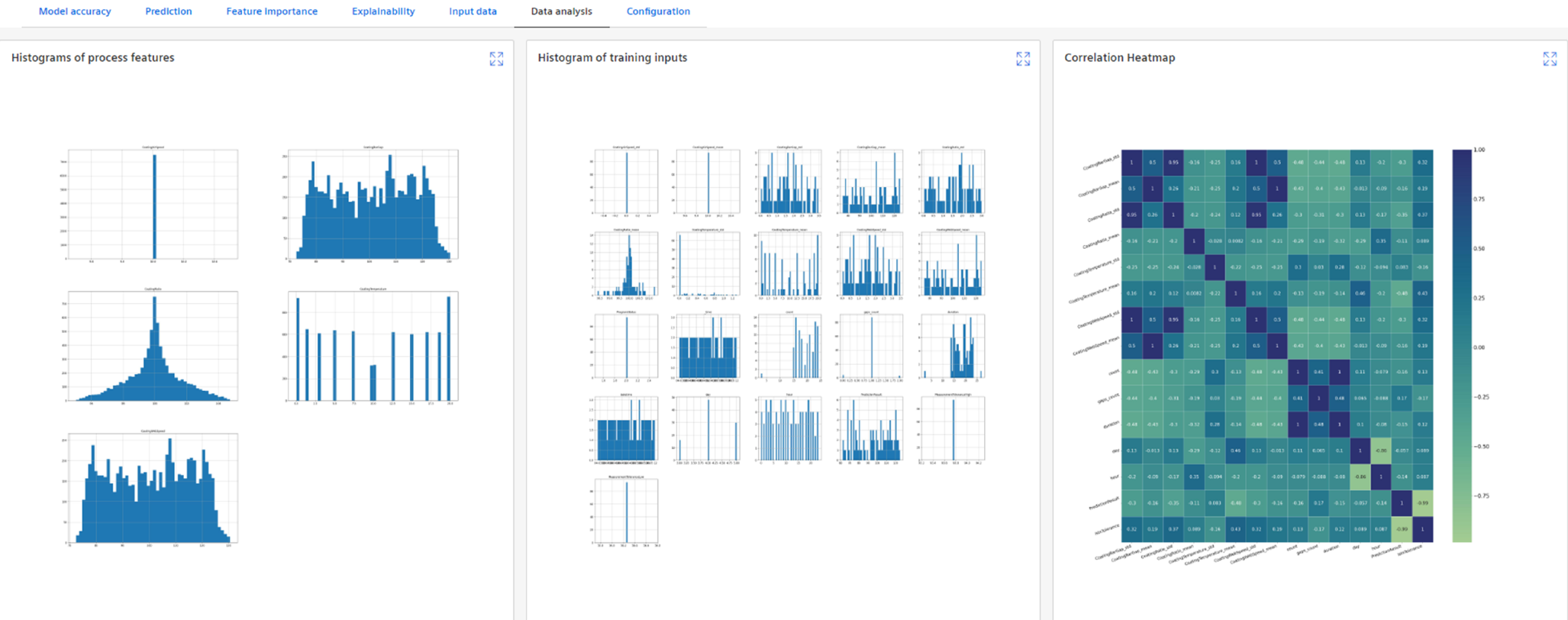 data analysis