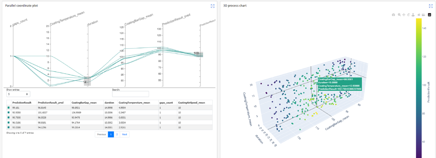 Explainability 3D