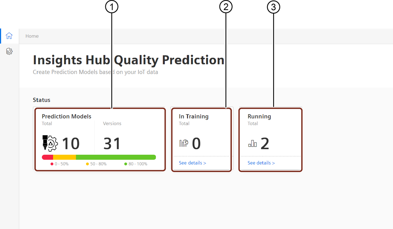 Prediction models intro