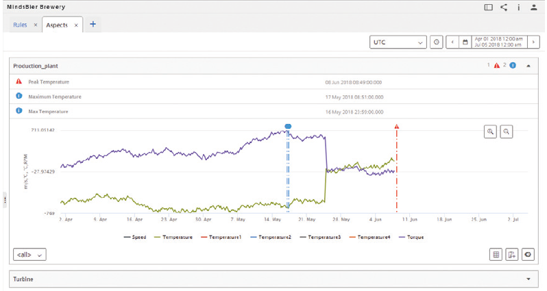 Configure your asset