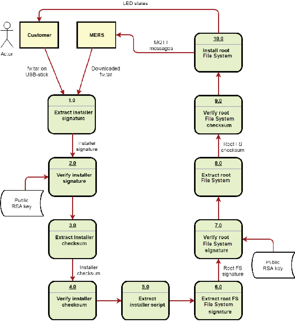 firmware-management