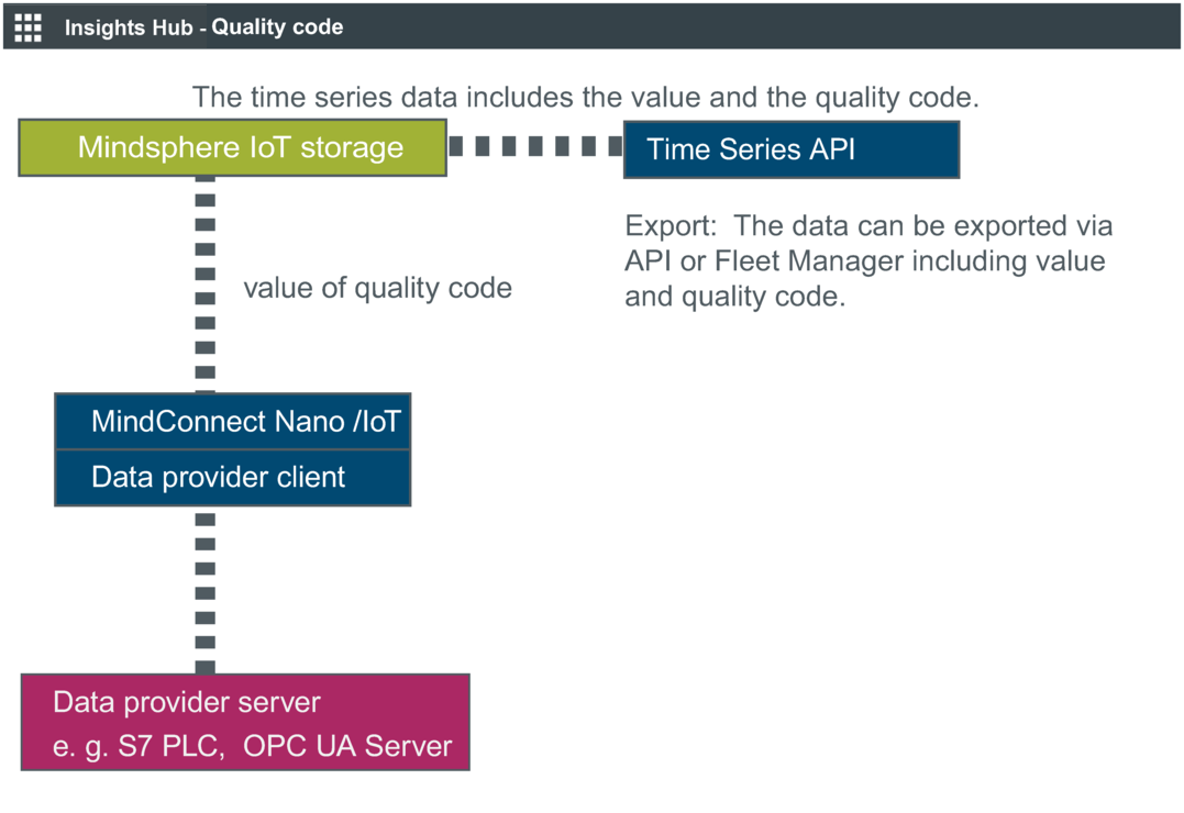 using-quality-code