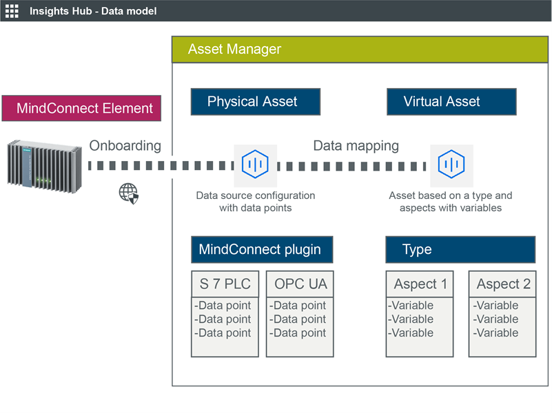 data-model-asset-manager-nano