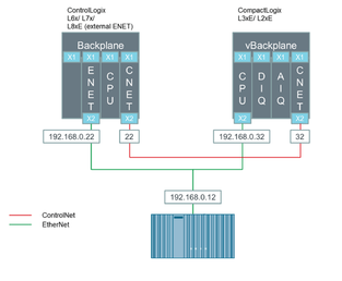 mindconnect-ethernetIP