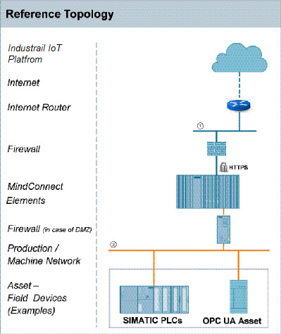 firewall-settings