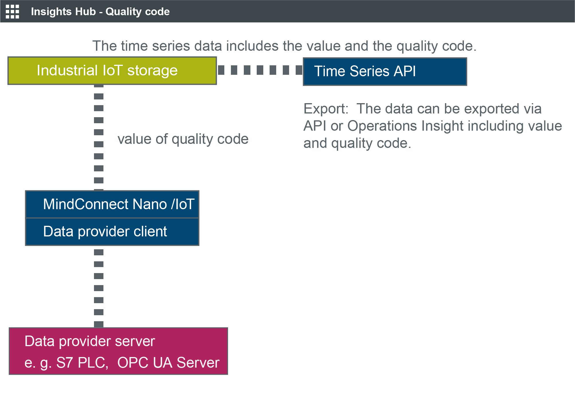 using-quality-code