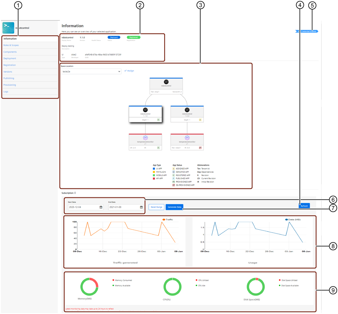 Information ui