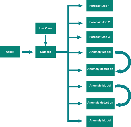 Flowchart