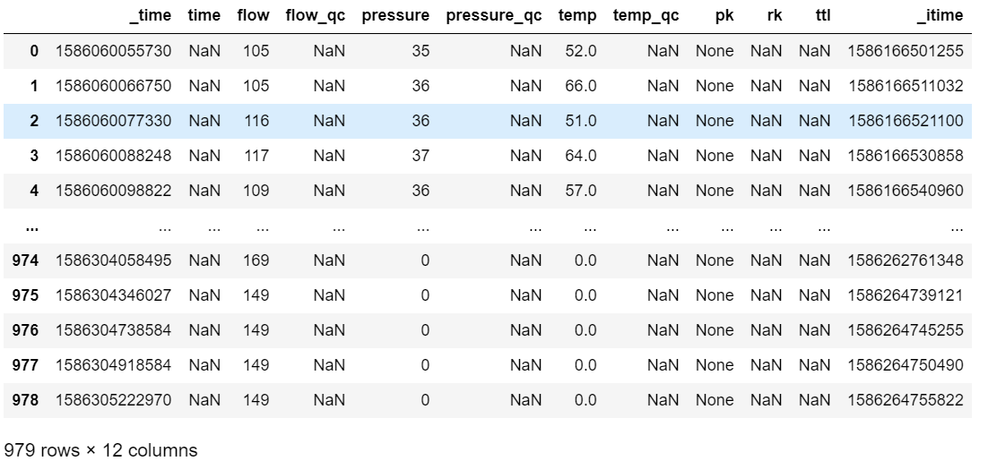 DatasetLoaded