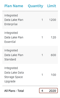 Plan info