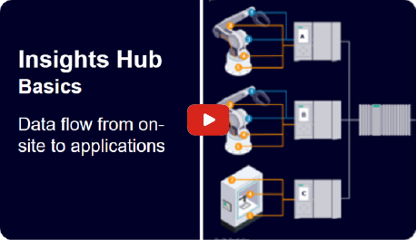 Insights Hub basics