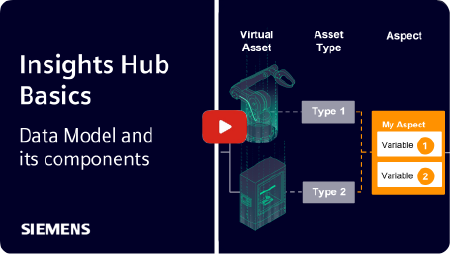 Insights Hub basics - Data model