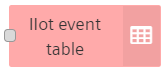 Event table