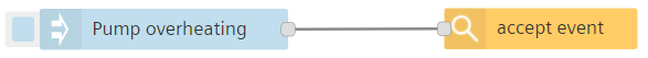 accept-event-node-flow