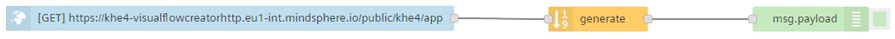 access http node