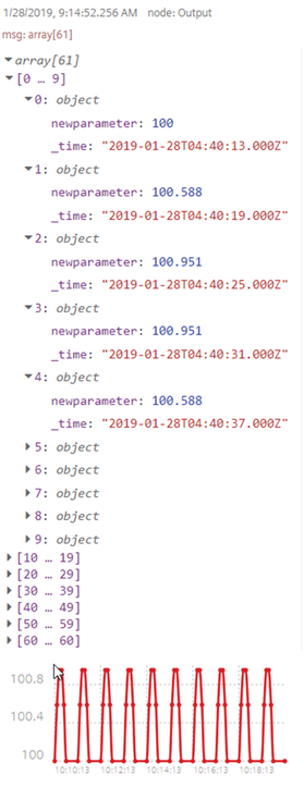 Output