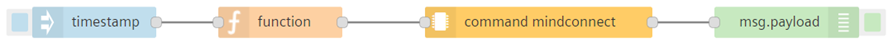 command-mindconnect-node-flow
