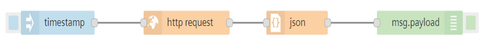 Connected node
