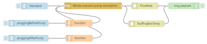 create simulation pump
