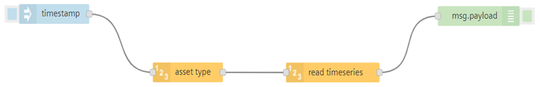 Design and connect node