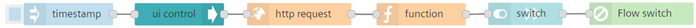 design-flow-window