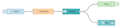 etableflow
