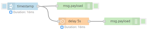 execution-duration-flow