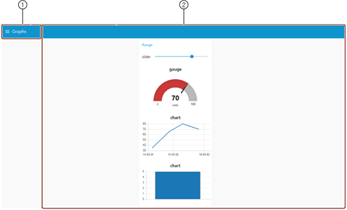 Flow of dashboard