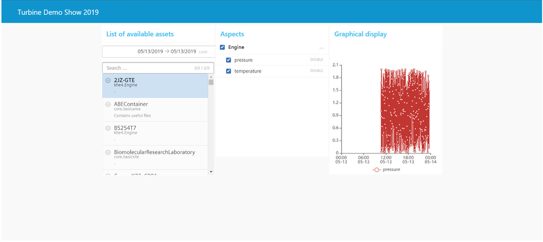 Flow in dashboard