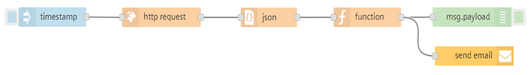 function-email-node