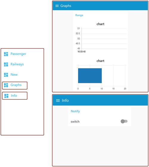 Graph window