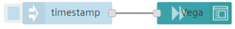Create vega flow