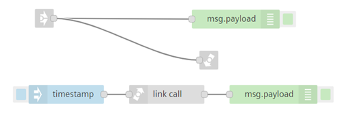 link-return-node-flow