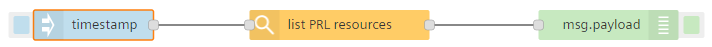 list-prl-node-flow