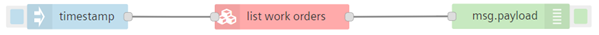 list-work-orders-node-flow