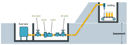 Pump-simulation