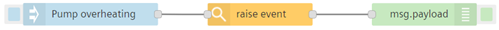 raise-event-node-flow