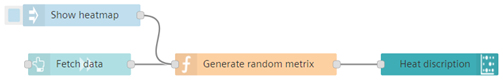 Create heat map flow