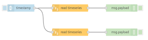 Single inject node